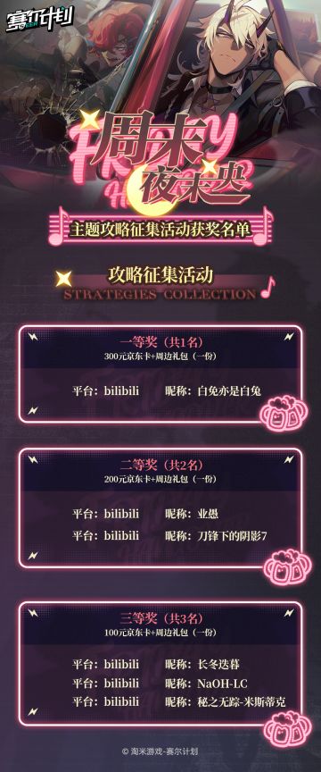 《赛尔计划》「周末夜未央」主题征集活动开奖啦！