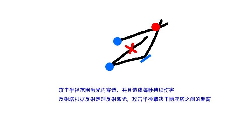 折光编年史 开发者日志1 2