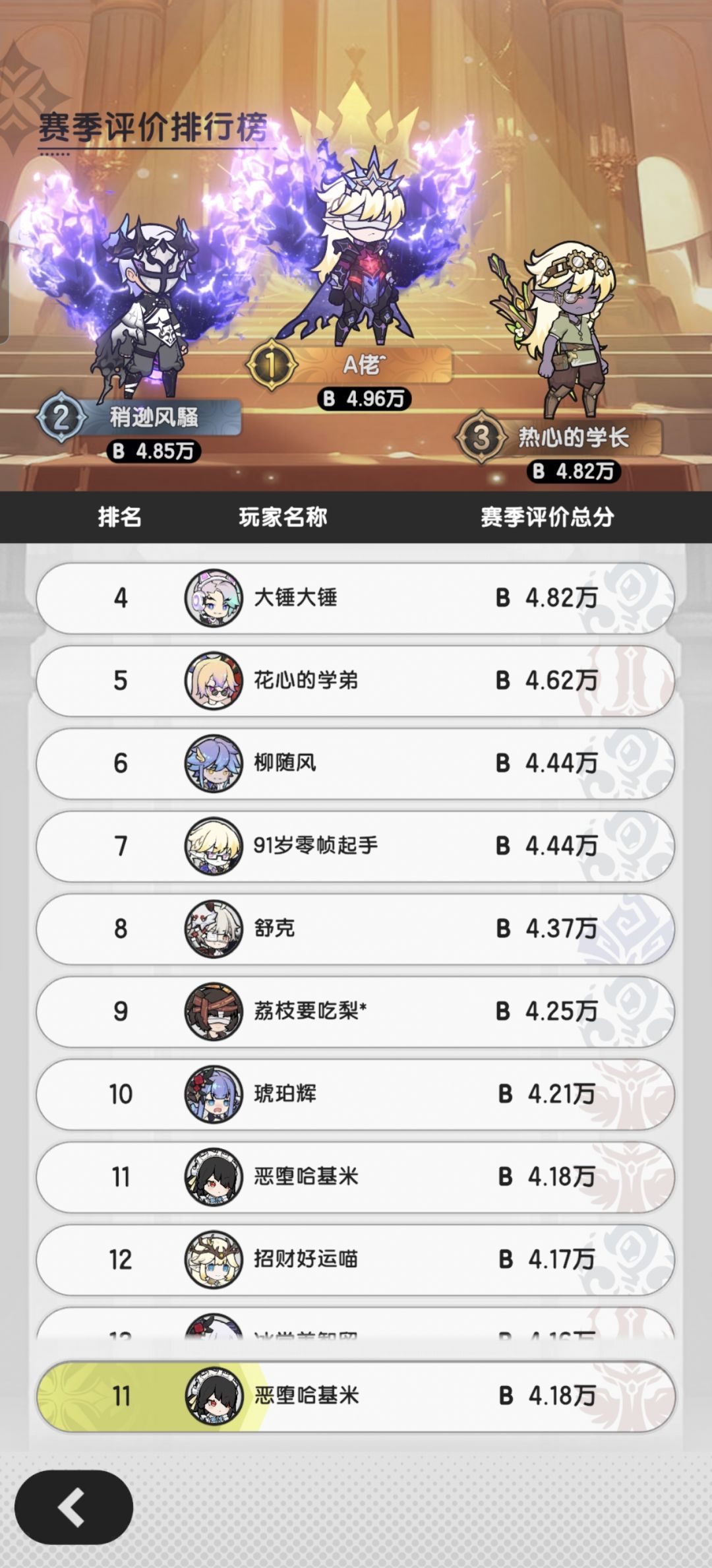 单号0氪 145天 抱佬佬的巨腿也是混上了季军 7