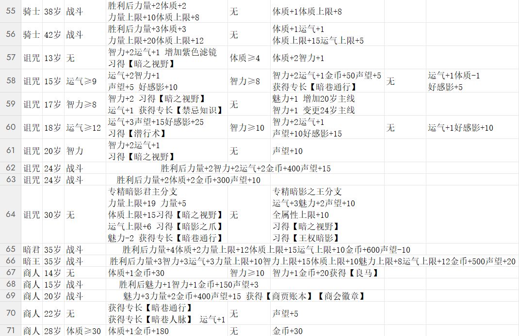 轮回之境v5.6主线事件攻略 4