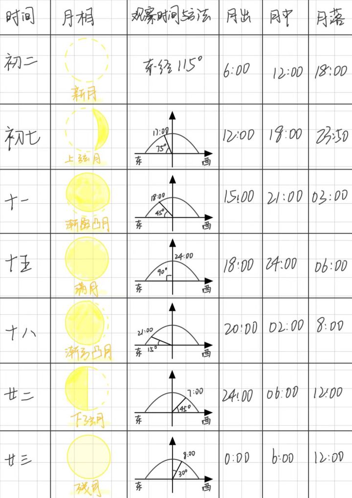观月笔记截图
