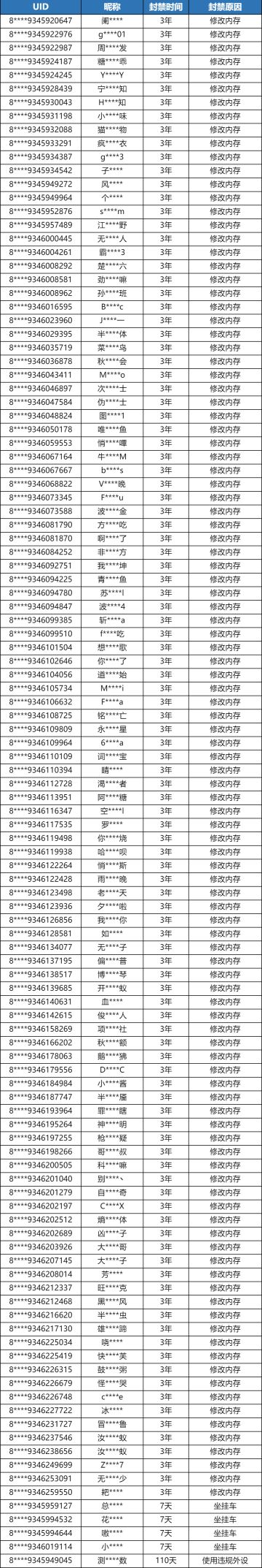 天启行动｜群星测试封禁名单（4.12-4.16）