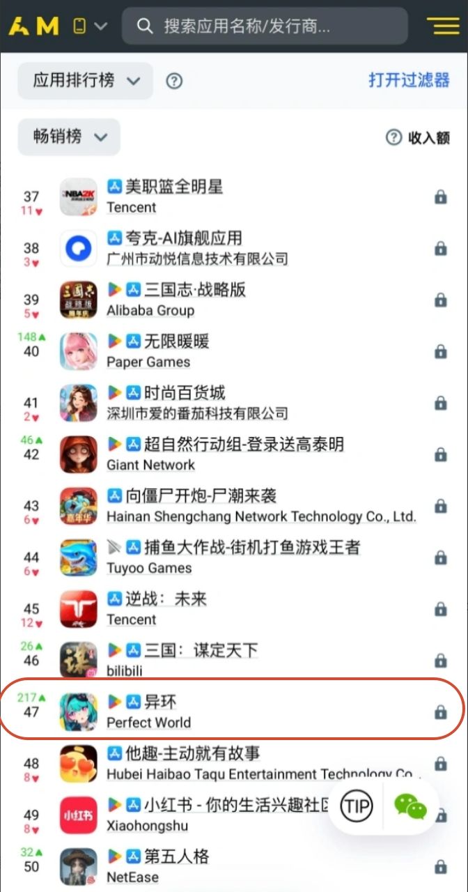 异环黑羽首日AM池数据已经出来了，排第47位 2