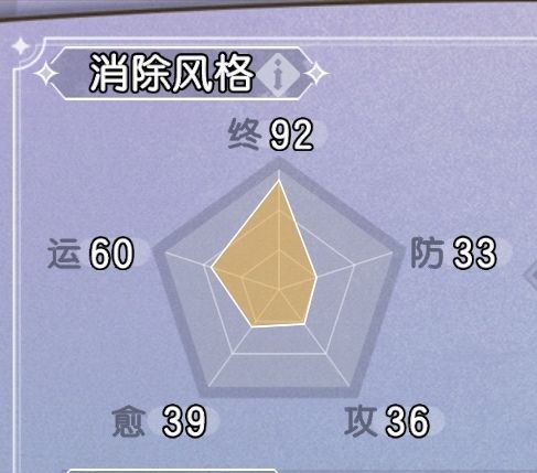 只顾攒大的风格截图