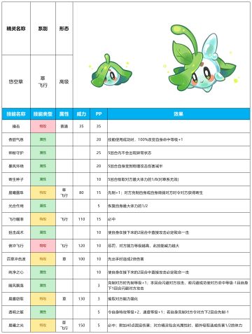 【赛尔号-启航】2024年5月8日新增精灵