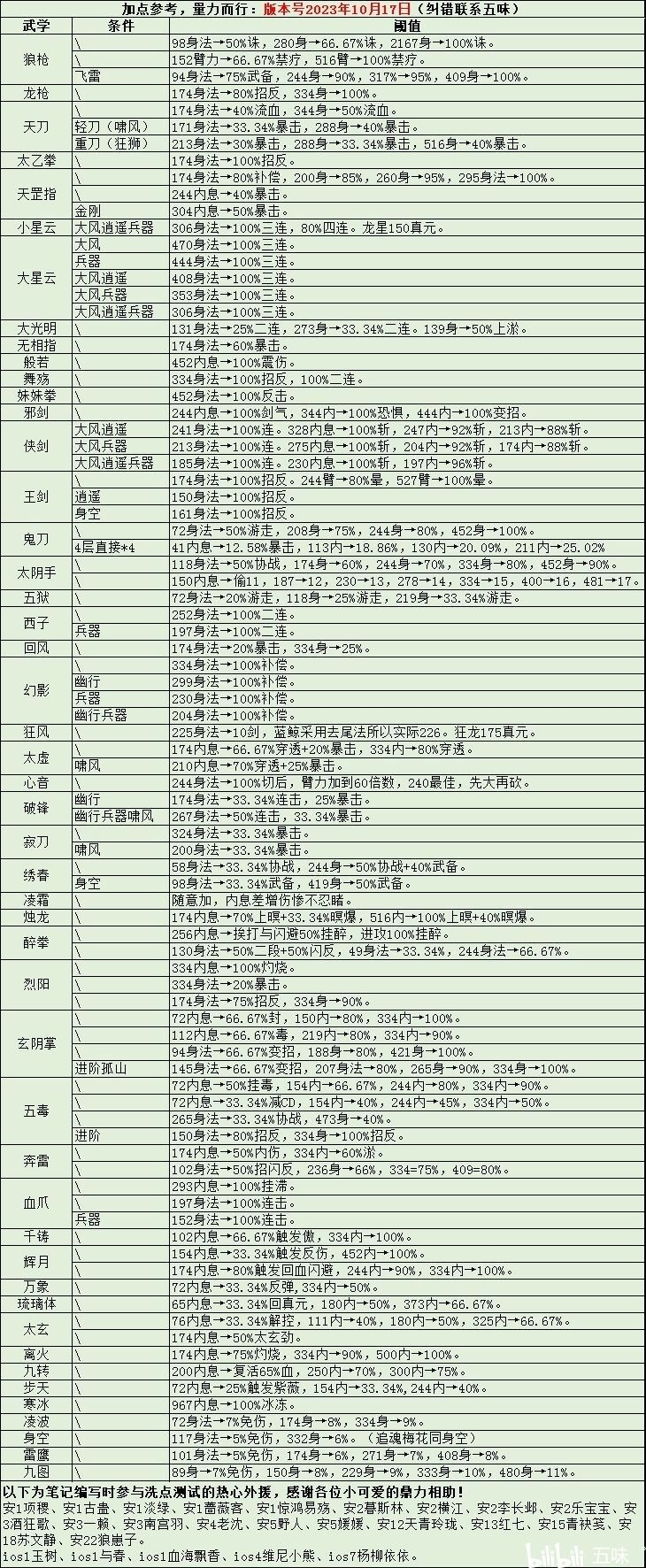 兑换码新人邀请码 2