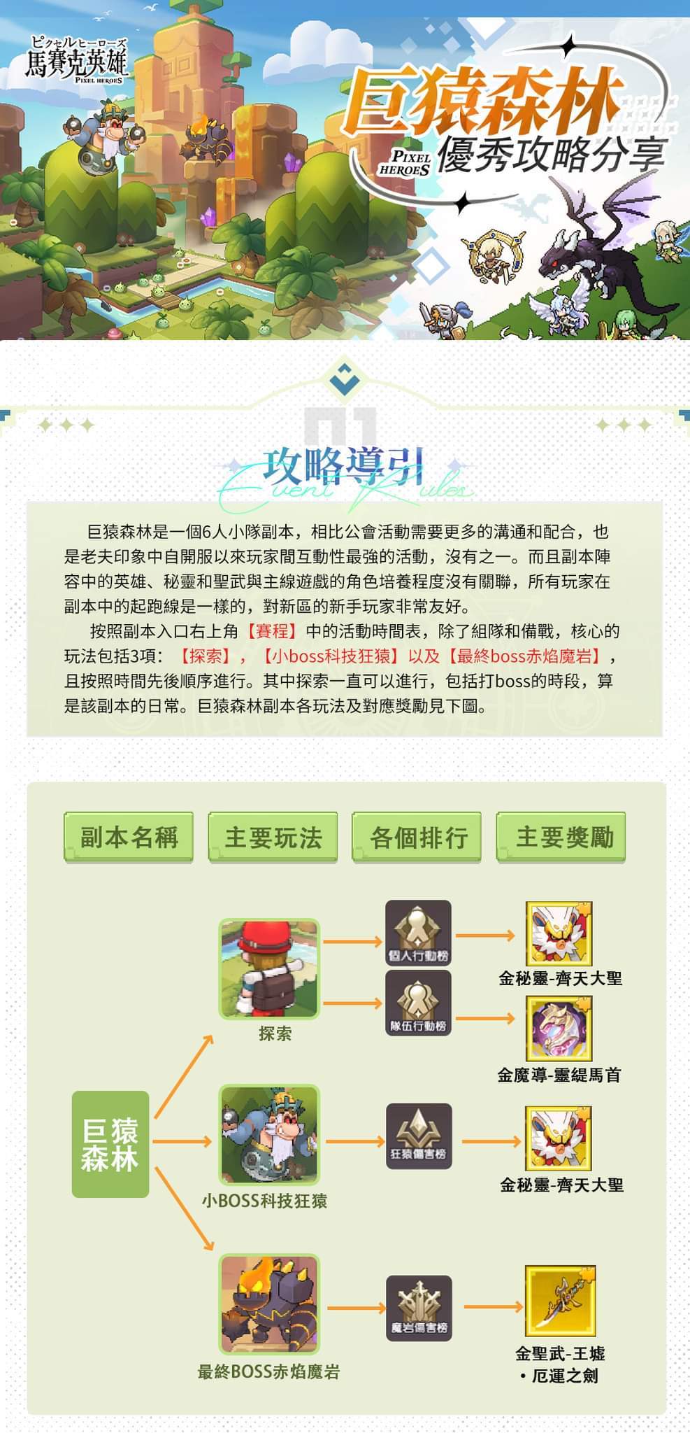巨猿森林攻略截图