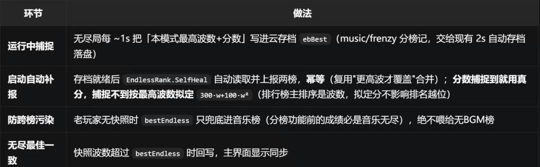 本次更新内容.5 1