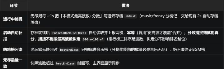 本次更新内容.5截图