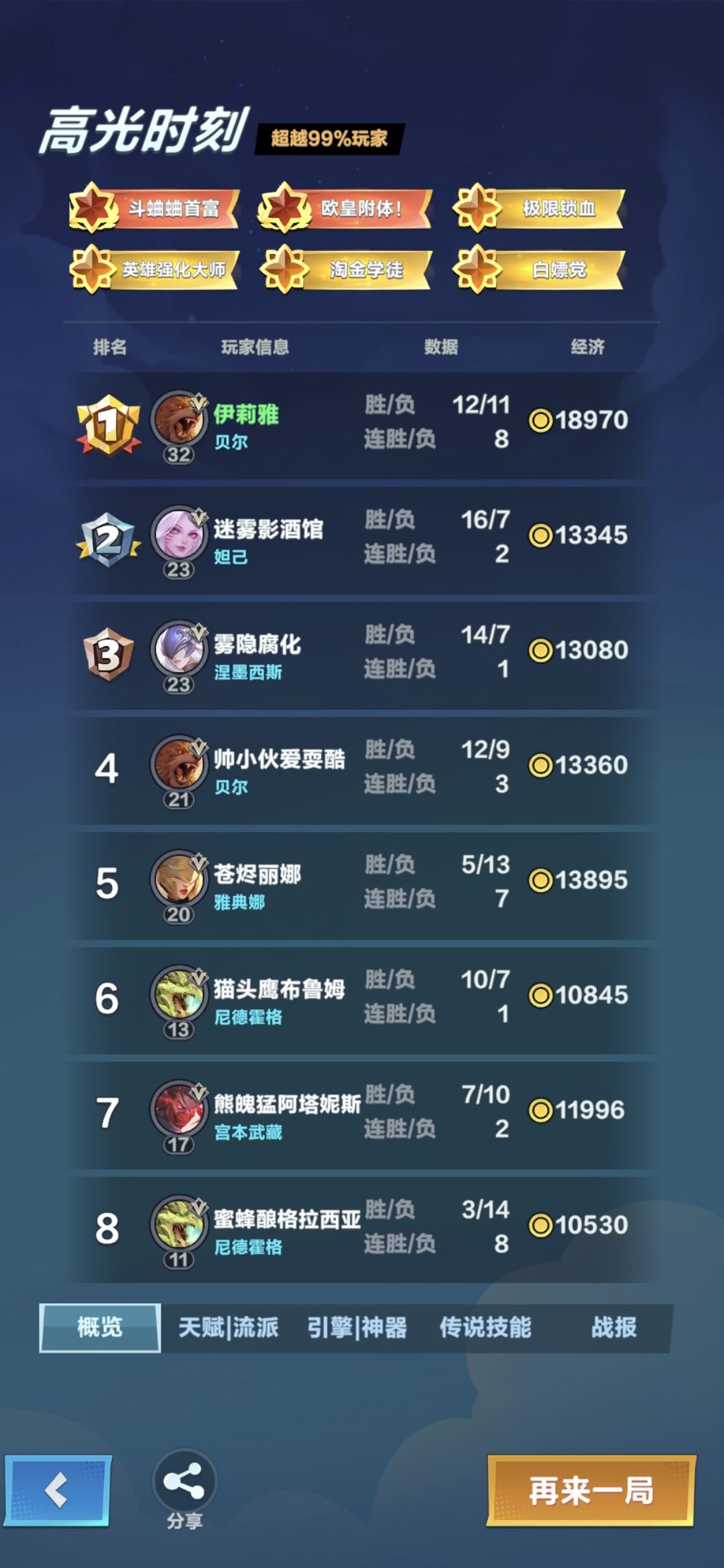 难以置信,16个金!! 2