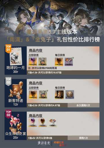 3.7版本礼包性价比排行榜|重返未来