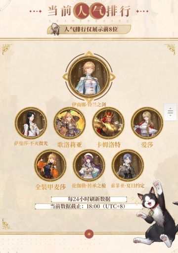 人气全球总选举启航之章-人气排行记录-Day1
