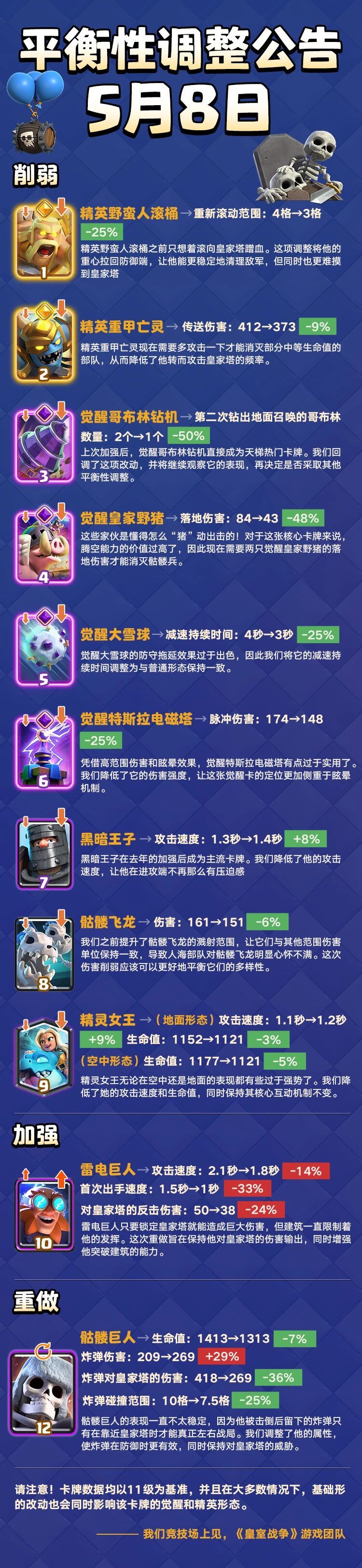 新赛季平衡性调整一览截图