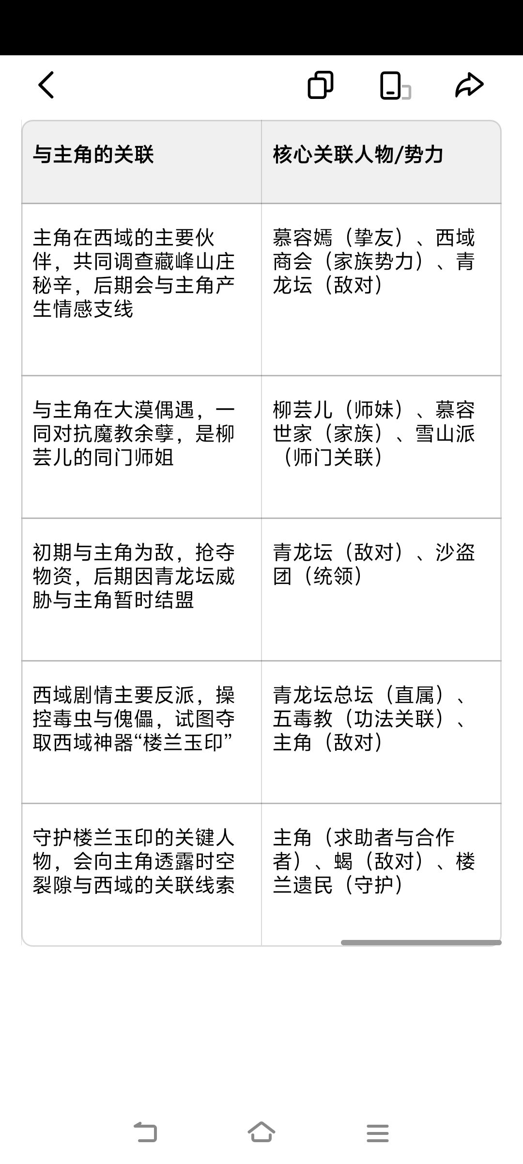 豆包的小道消息 4