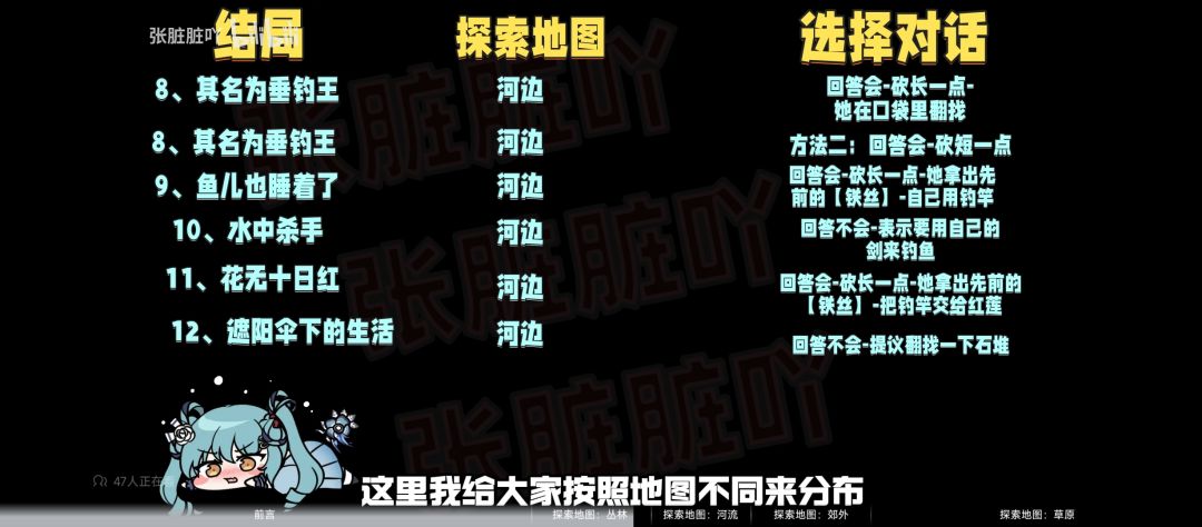 自用,可参考 2