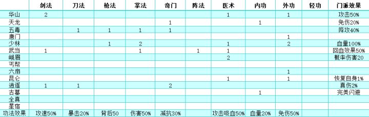 技术贴:后期精准测算自身属性能否通关!以44章BOSS为例,前期也通用!截图
