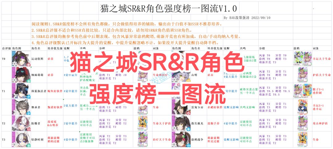 SR&R角色强度榜一图流V1.0截图