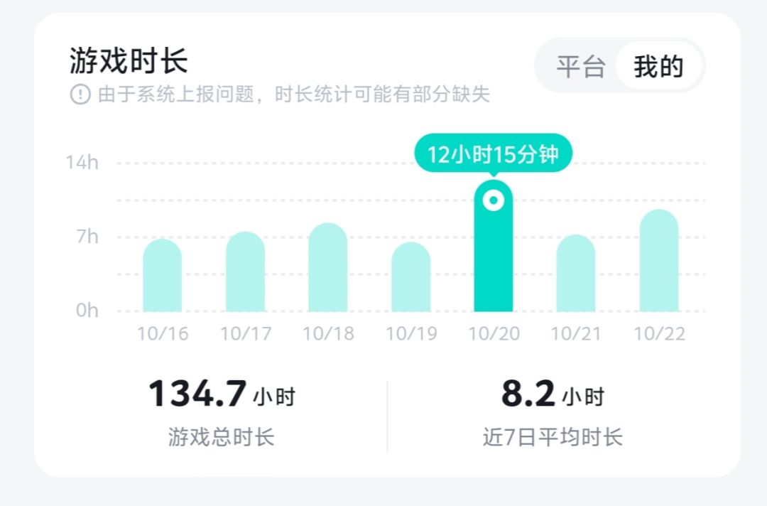 经过几天的研究，贵族线终于过了女神 4