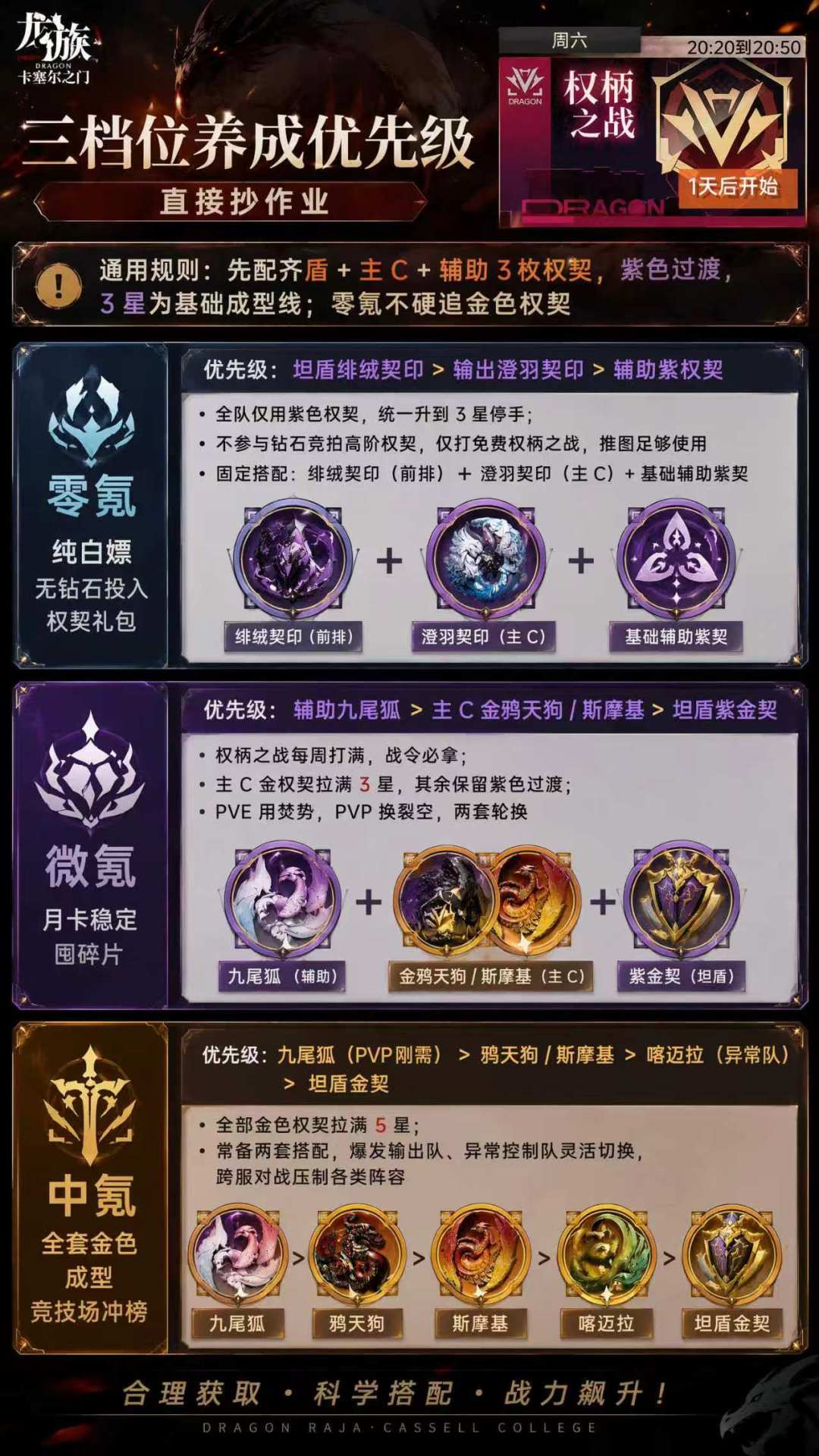 一天一个龙卡新手知识,今天是 —— 权柄 2