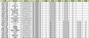 【开奖公告】赛季前夕筹备新赛季的勇士快来参与活动领取资源吧