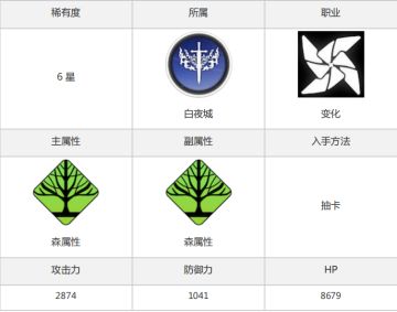 角色简评-加百列