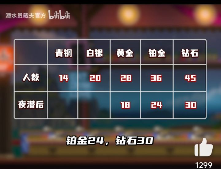 官方给出的寿司店人数截图