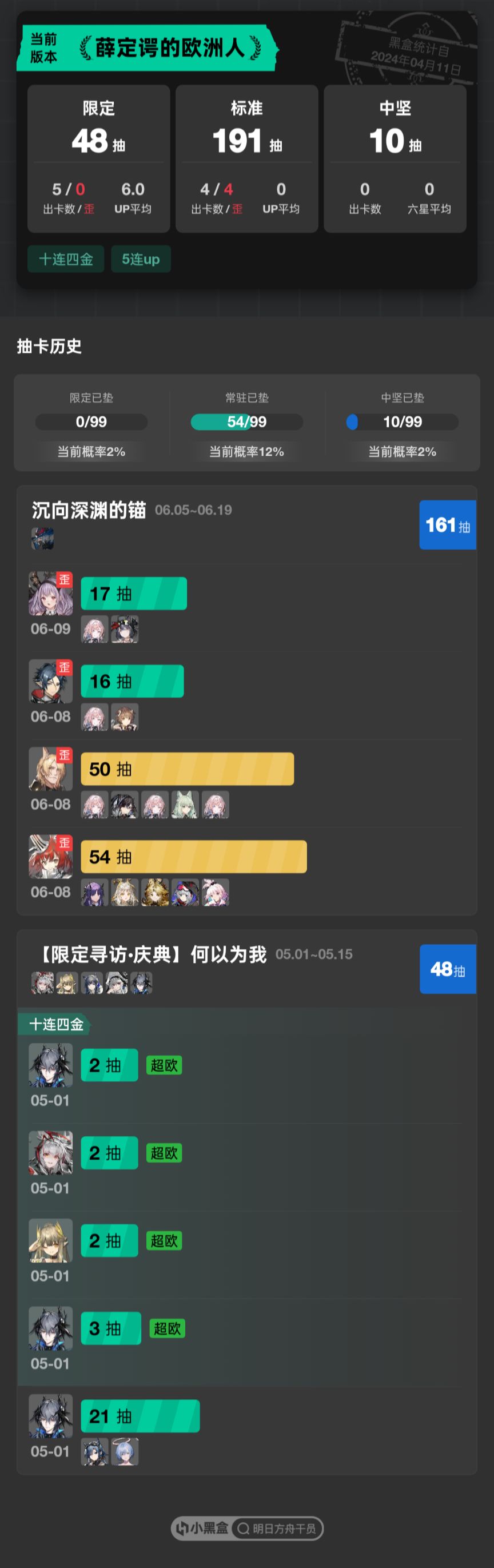泰拉大陆有史以来最黑暗的一次 1