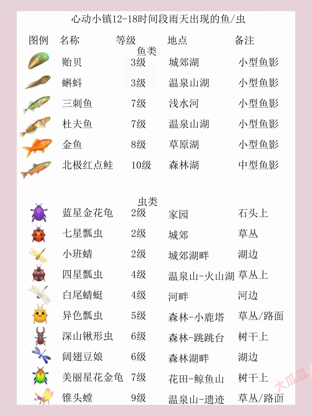 雨天/彩虹天超详细超方便攻略 3