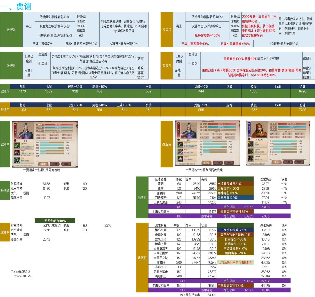 戏英杰人物纪传体全方位介绍----贾诩篇截图