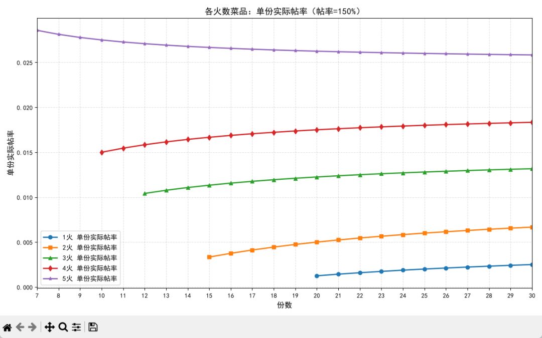 江湖帖应该怎么刷 1