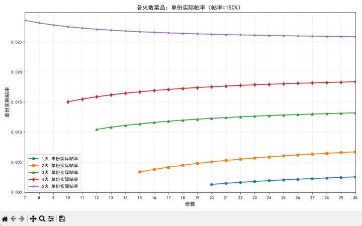 江湖帖应该怎么刷截图