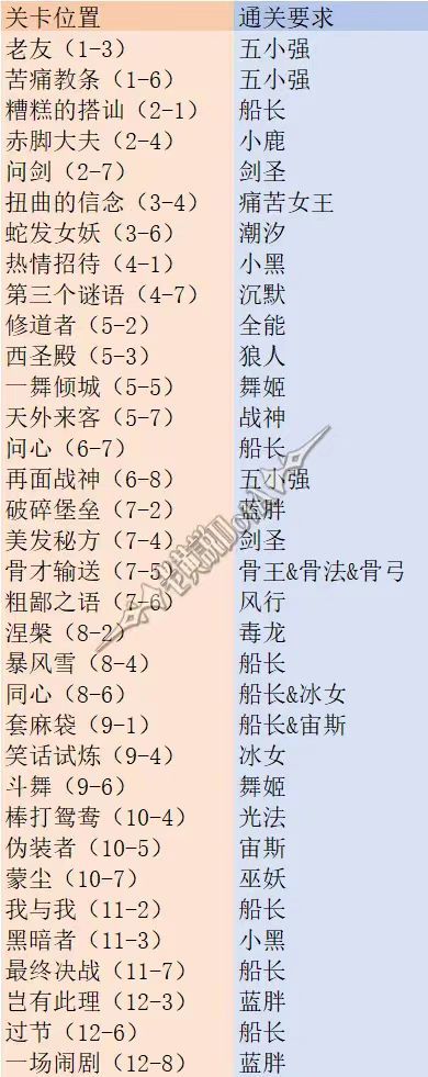 攻略丨隐藏彩蛋成就更新 新增十二章成就截图