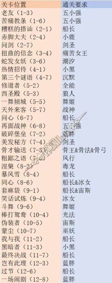 攻略丨隐藏彩蛋成就更新 新增十二章成就