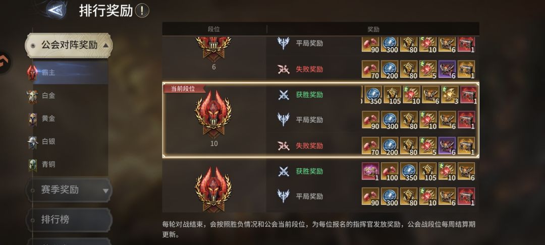 公会战对战奖励现在不发放了吗? 1