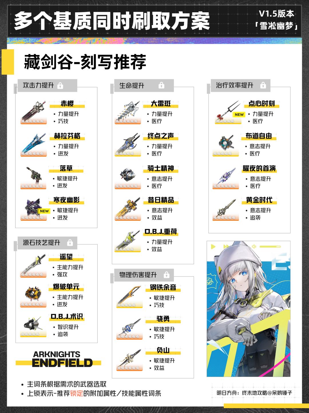 【终末地】1.5版本多个基质同时刷取方案 13