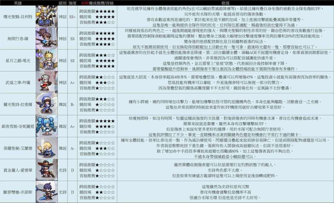 首冲党的建议!!! 4