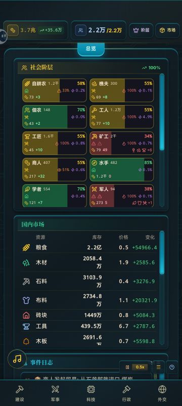 目前玩的最稳当一次