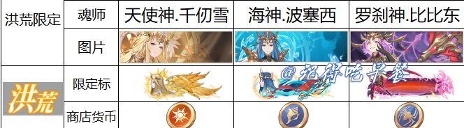 【罗刹神.比比东】大概长这样 2
