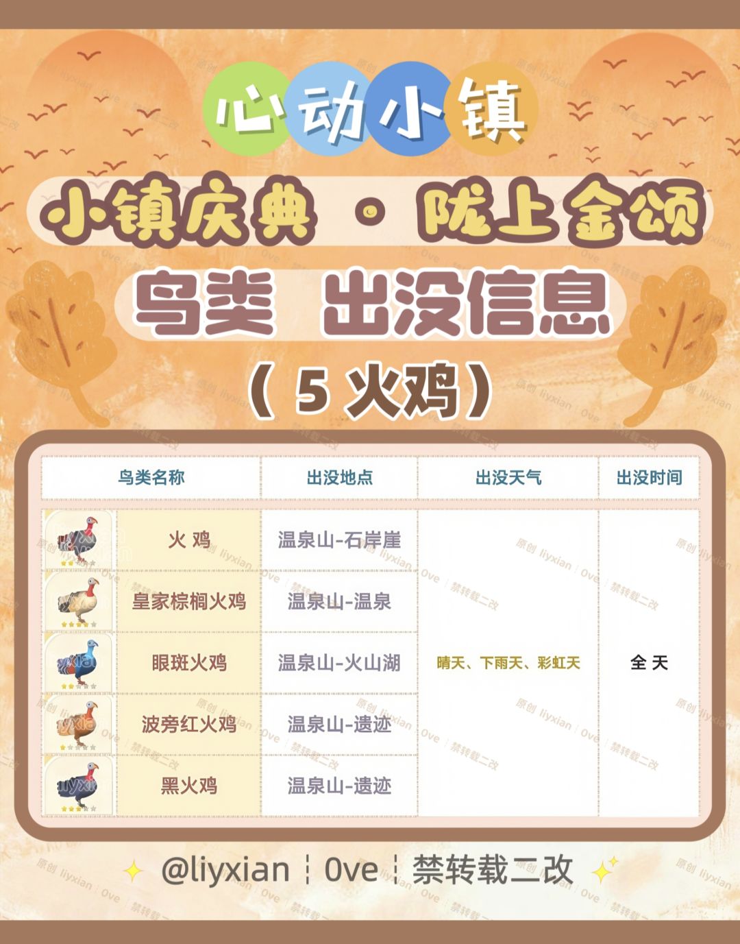 【心动小镇】陇上金颂 5种火鸡 出没信息 2