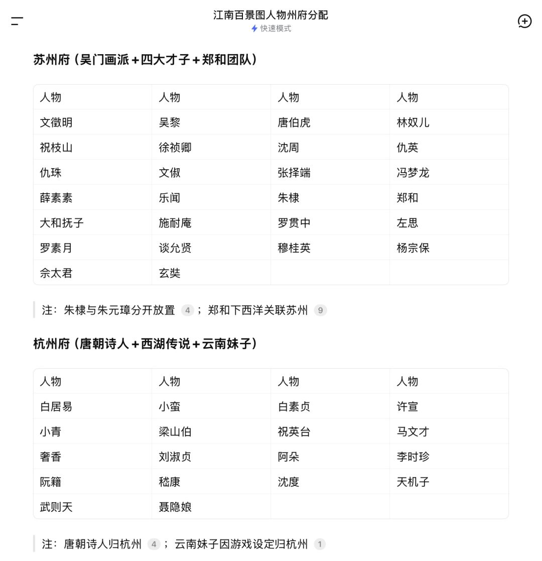 人物按历史分配州府 2