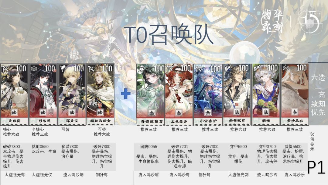 物华弥新2.6版本配队攻略(职员测评,试炼 2