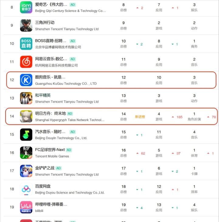 终末地丹青渡总榜14好成绩,被酷狗单防了!截图