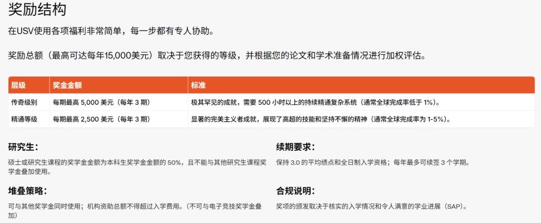 打游戏有机会得1.5万美元奖学金!真能赚钱 1