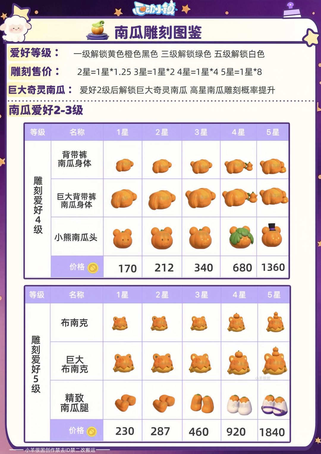 近幽集第一周|新食谱鱼虫泡泡蘑菇攻略汇总 14