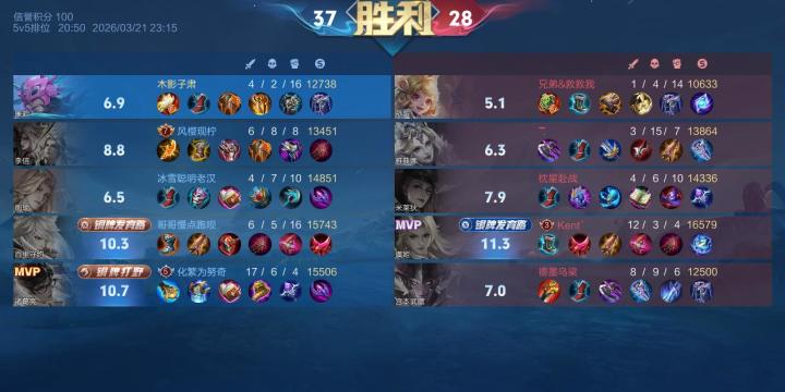 奇奇怪怪的评分截图