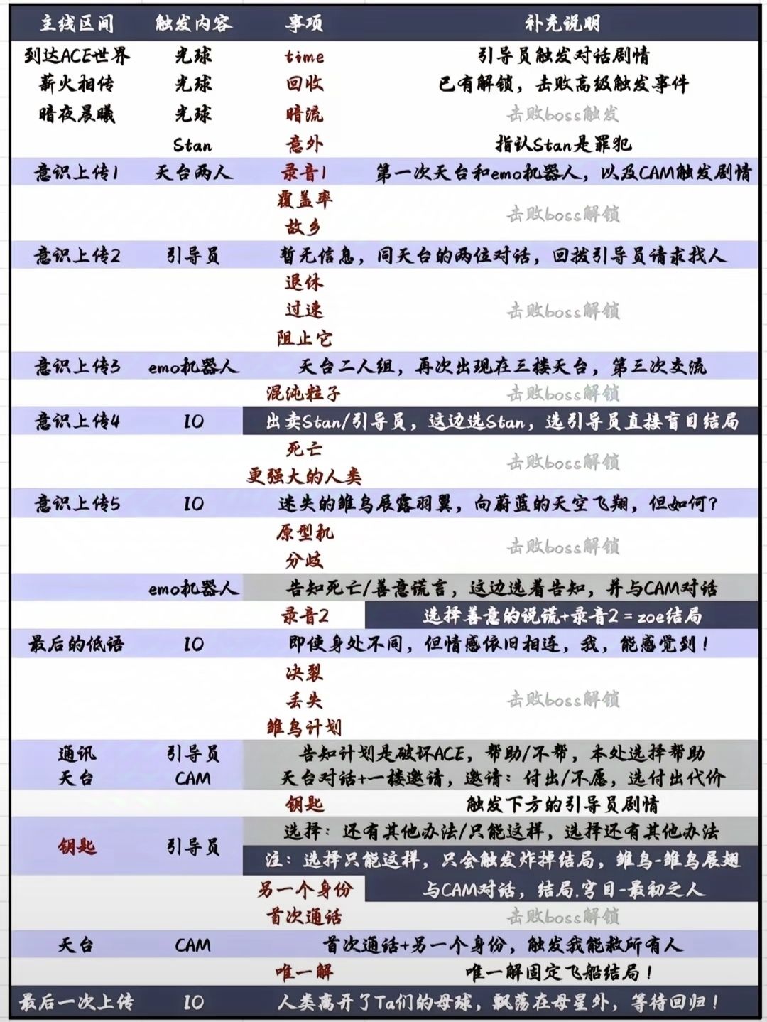 求救 1