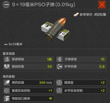 新手上路好伙伴，9x19毫米子弹&枪族介绍