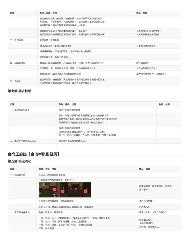 大江湖图文攻略(七) 2