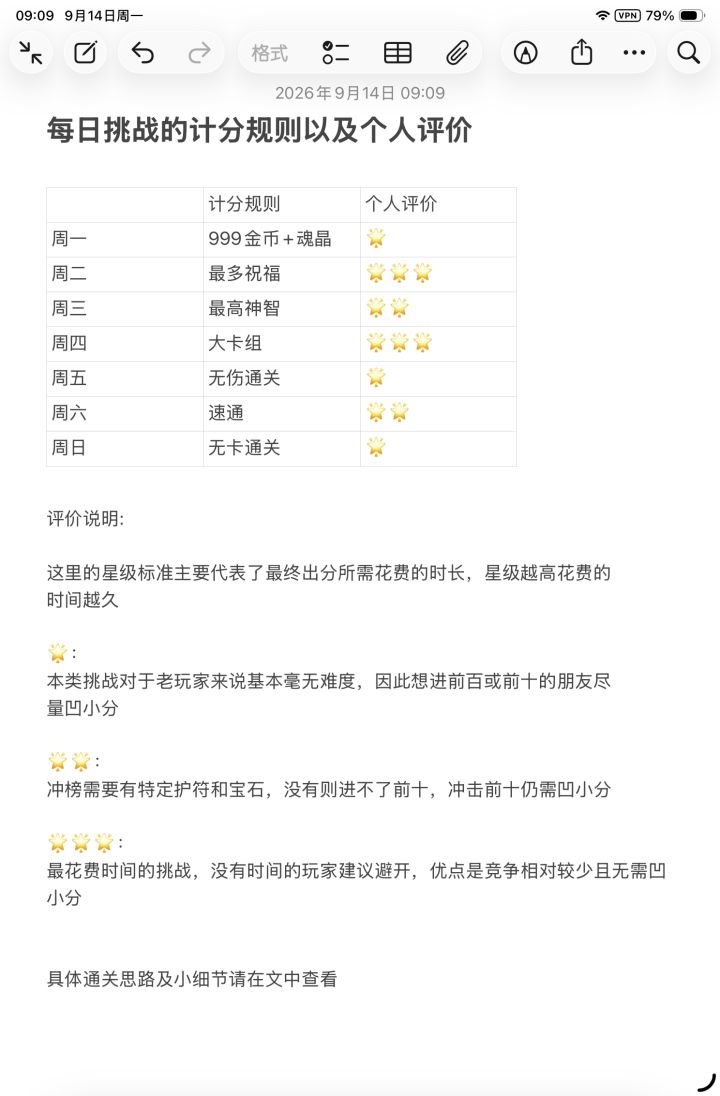 每日挑战打榜必备攻略截图