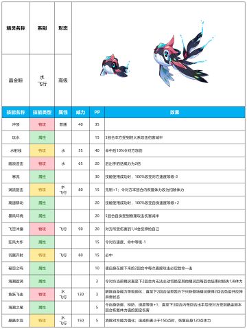 【赛尔号-启航】2024年3月13日新增精灵